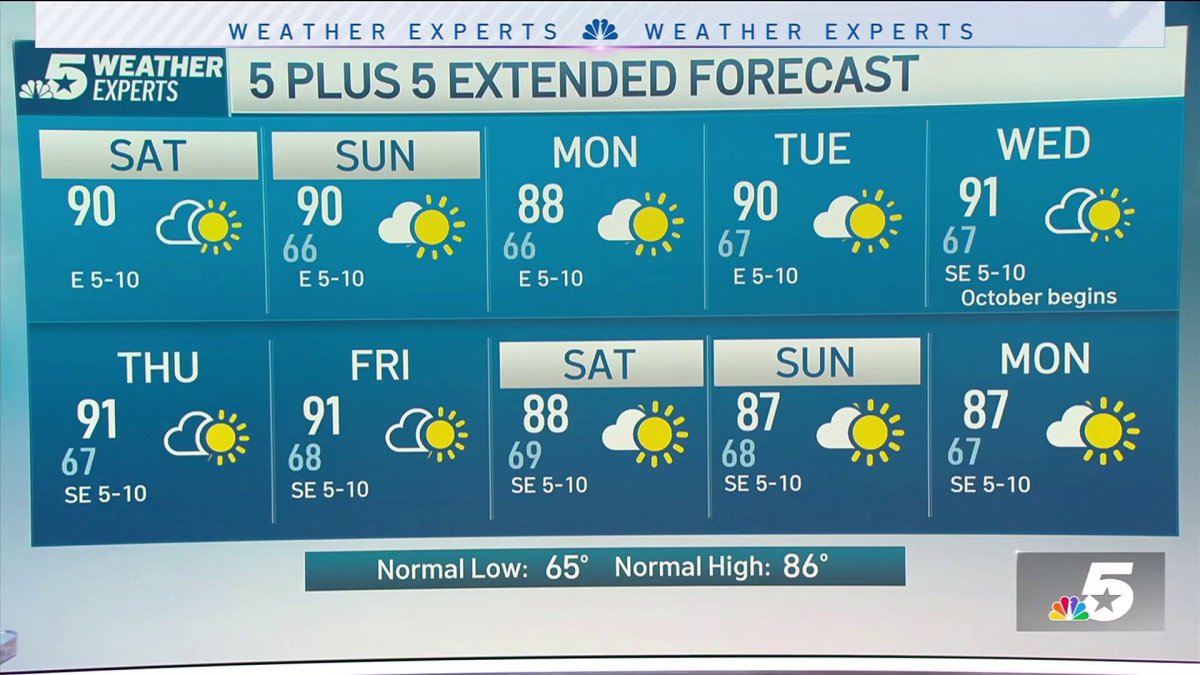 NBC 5 Forecast: Pleasant mornings and above normal afternoon highs ...