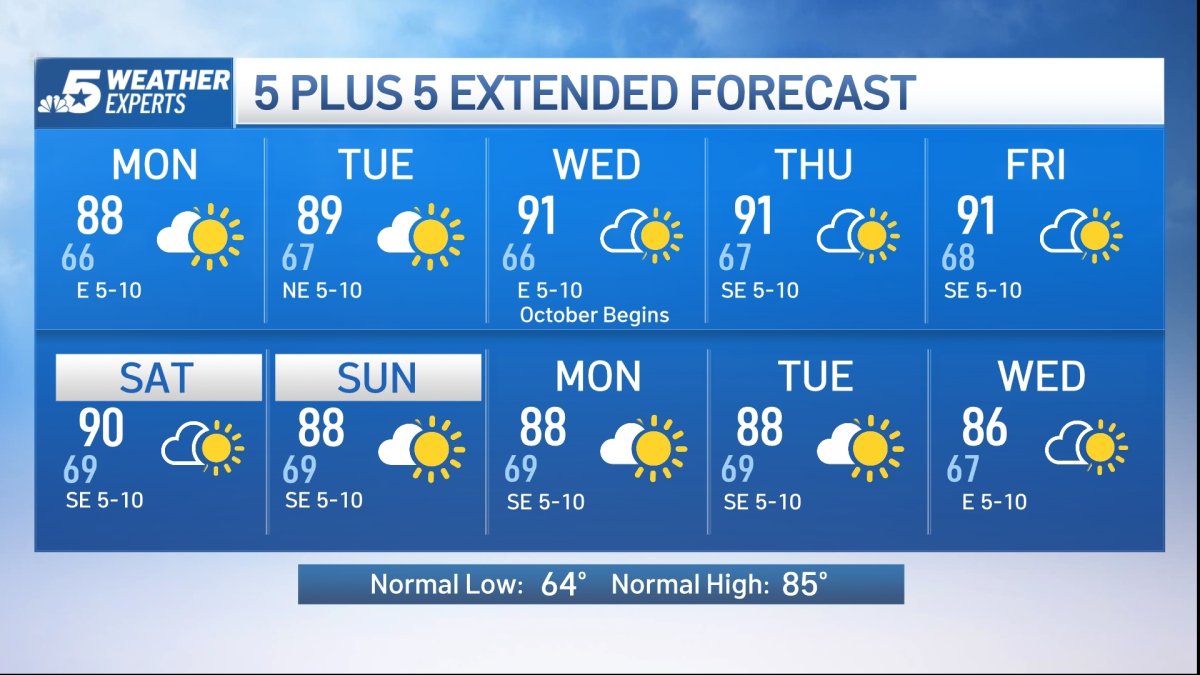 NBC 5 Forecast: Warm and dry pattern remains – NBC 5 Dallas-Fort Worth