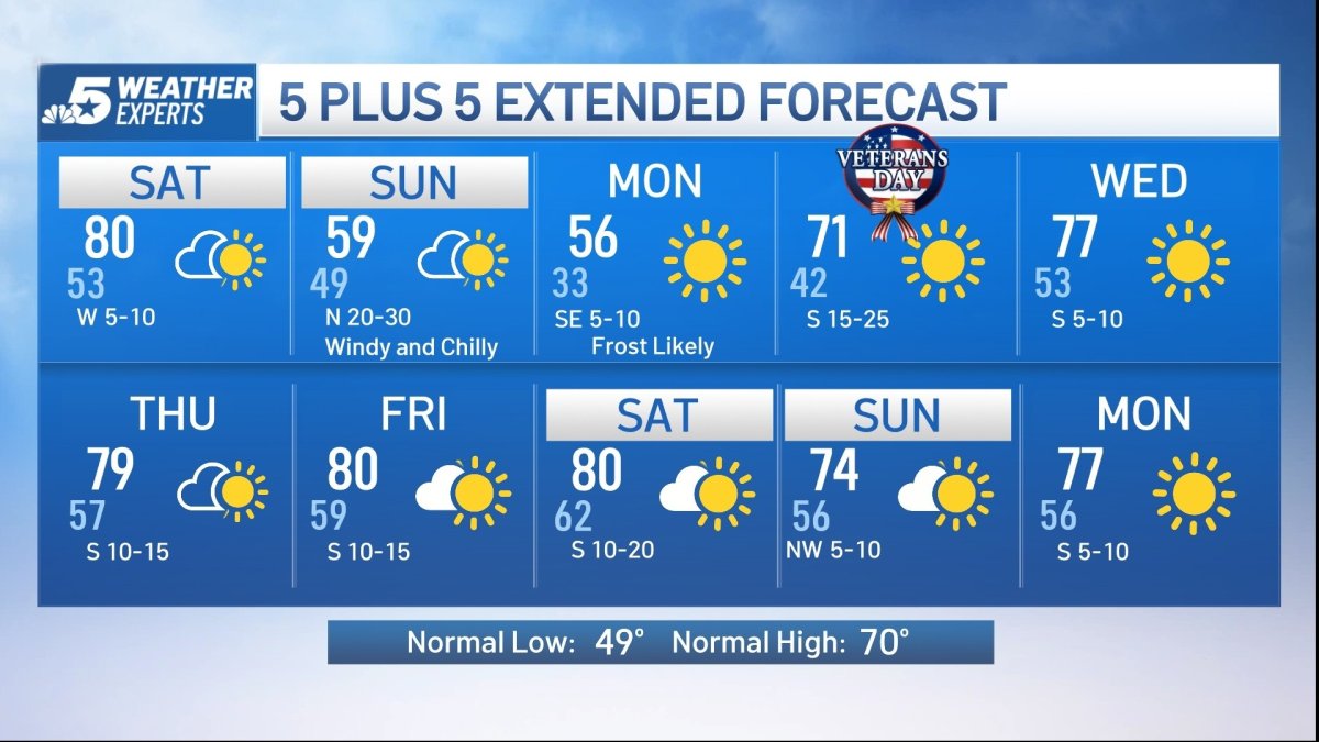 NBC 5 Forecast: Strong cold front arrives this weekend – NBC 5 Dallas ...