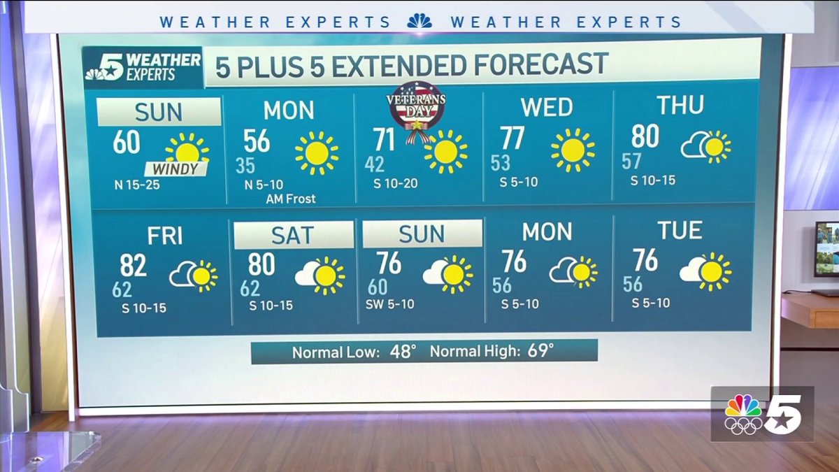 NBC 5 Forecast: A Freeze Warning for Monday morning – NBC 5 Dallas-Fort ...