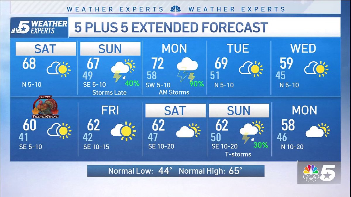 NBC 5 Forecast: A nice weekend, then more heavy rain – NBC 5 Dallas ...