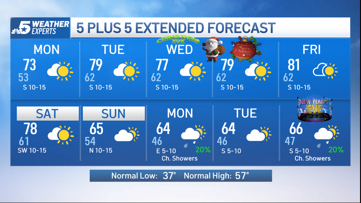NBC 5 Forecast: Clouds to start, then sunshine and 70s – NBC 5 Dallas ...