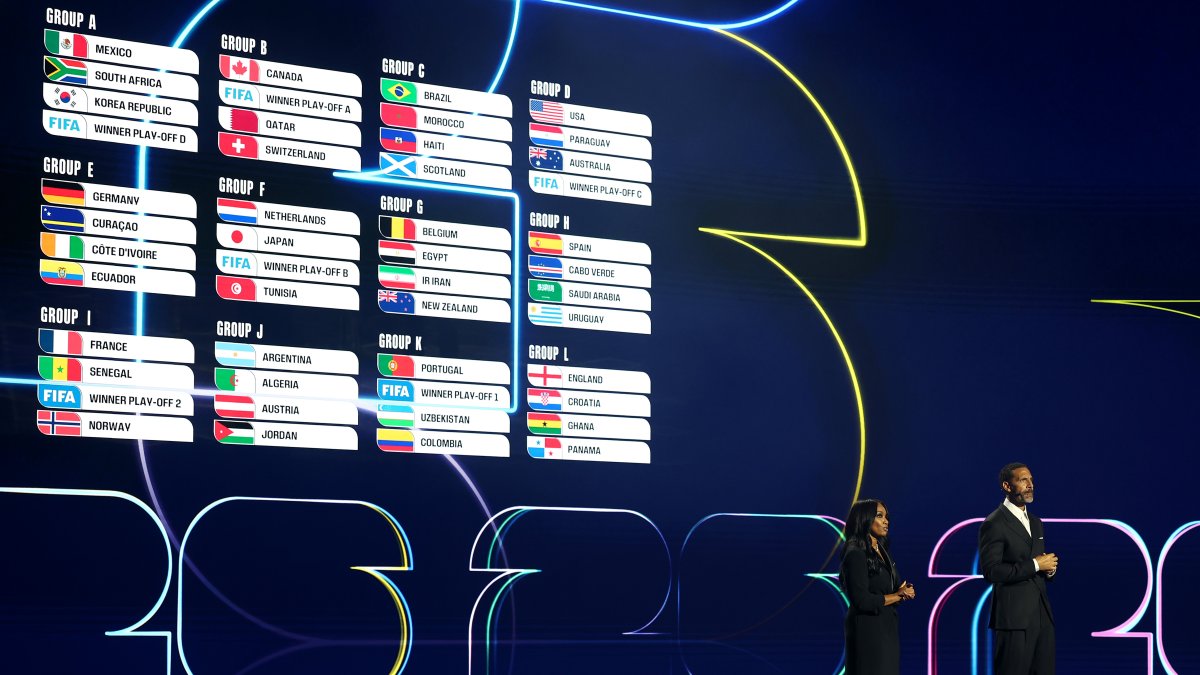 2026 FIFA World Cup draw complete. Here are the 12 groups and USMNT's opponents