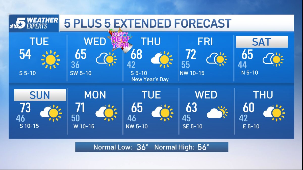 Another chilly day, then a warming trend heading into 2026 – NBC 5 ...