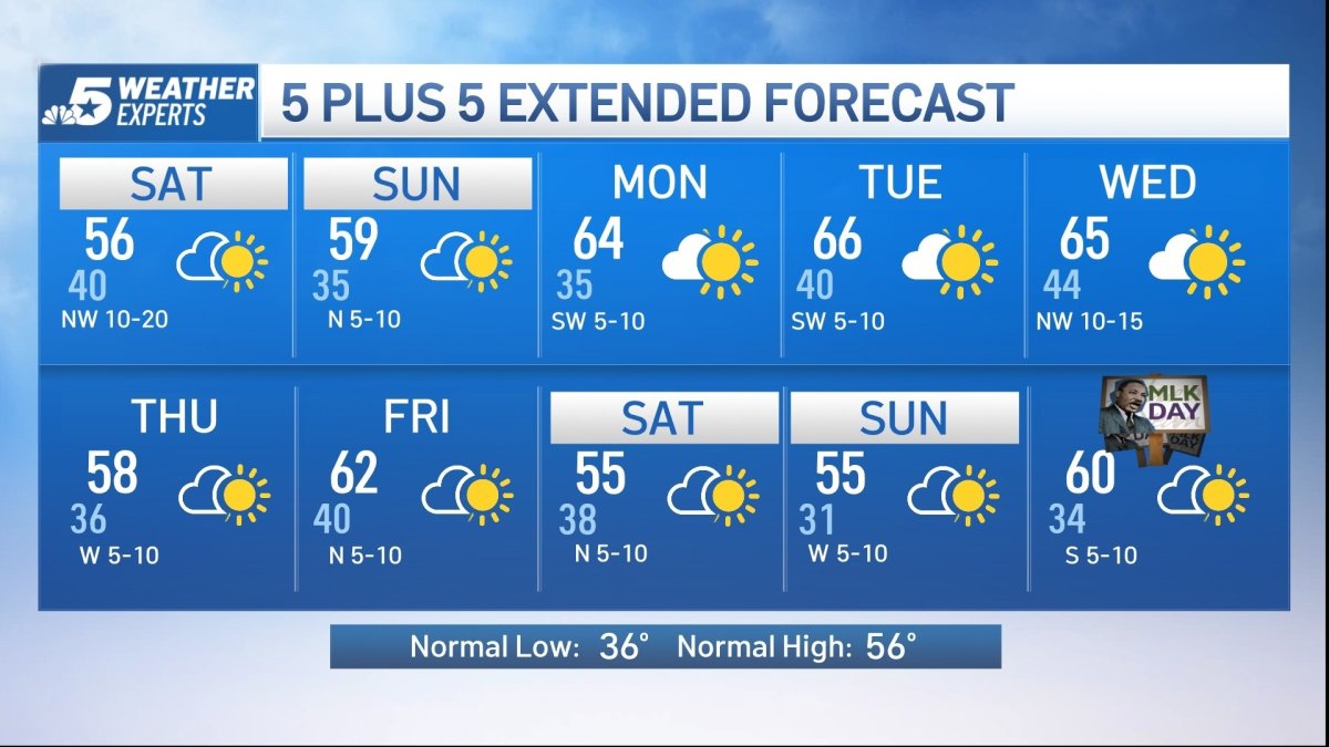 NBC 5 Forecast: A cooler and breezy start to the weekend – NBC 5 Dallas ...