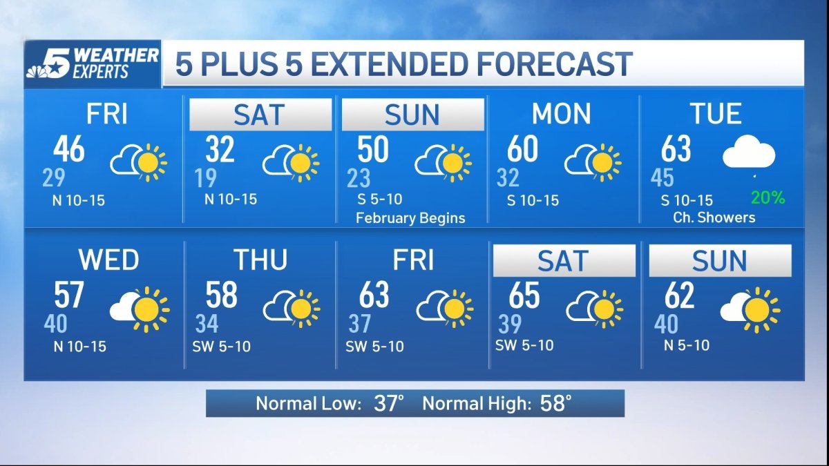 Nbc Week NBC 5 Forecast: A cool end to the week – NBC 5 Dallas-Fort Worth