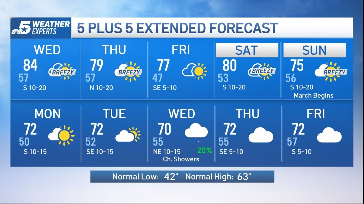 Elevated fire danger in North Texas through Thursday – NBC 5 Dallas ...
