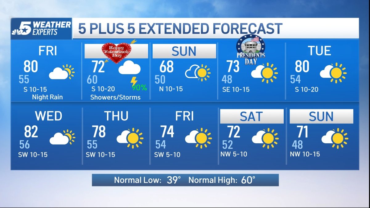 NBC 5 Forecast: Cloudy and warm today before weekend rain arrives – NBC ...