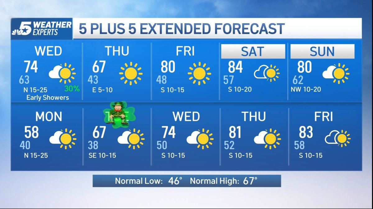 NBC 5 Forecast: Storms Tuesday evening and overnight – NBC 5 Dallas ...