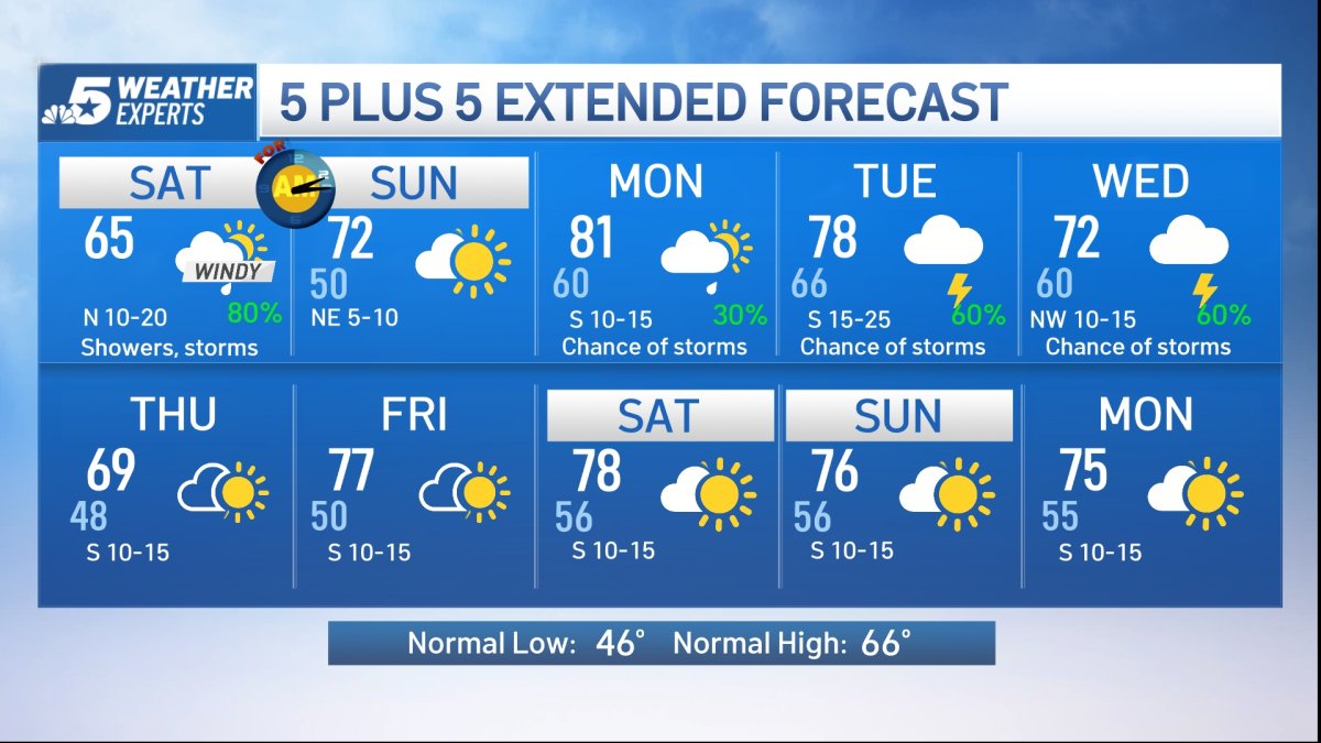 NBC 5 Forecast: Widespread rainfall expected to start the weekend – NBC ...