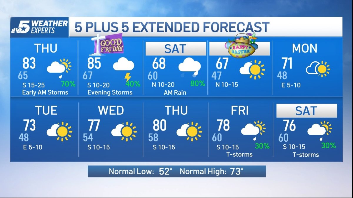 NBC 5 Forecast: Storms overnight expected to bring heavy rain, gusty ...