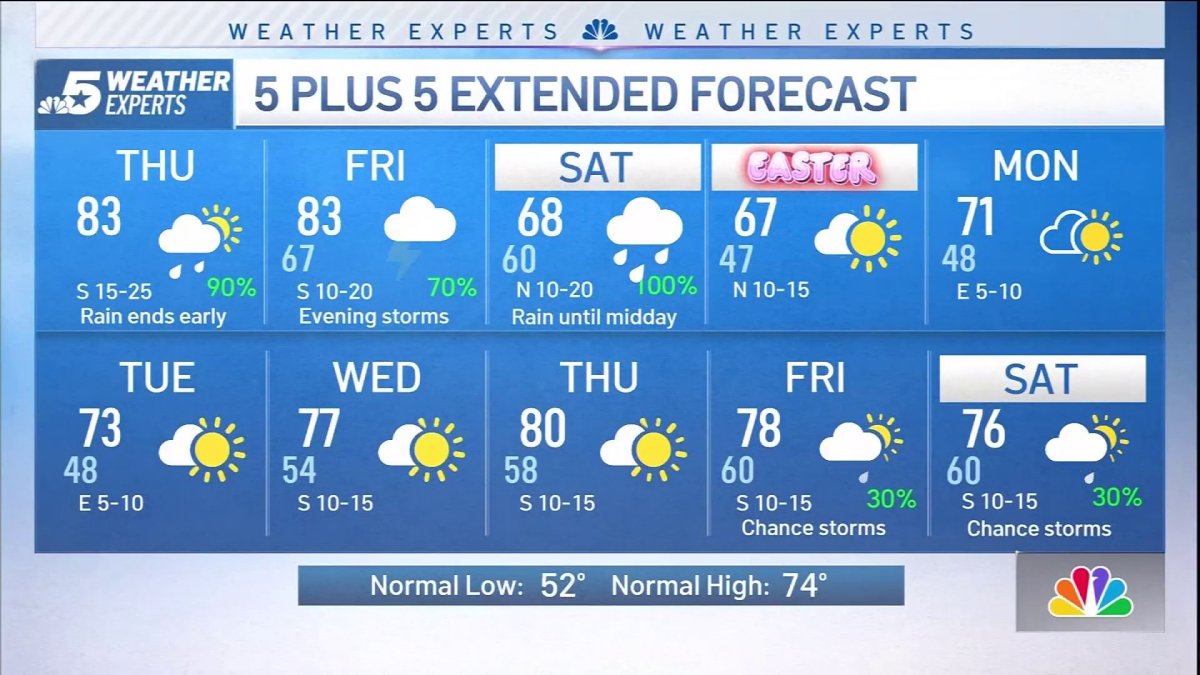 Rain pushing out early this morning, sunshine coming our way before ...