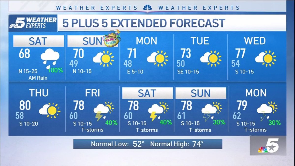 NBC 5 Forecast: Widespread rain to start the weekend before chilly ...