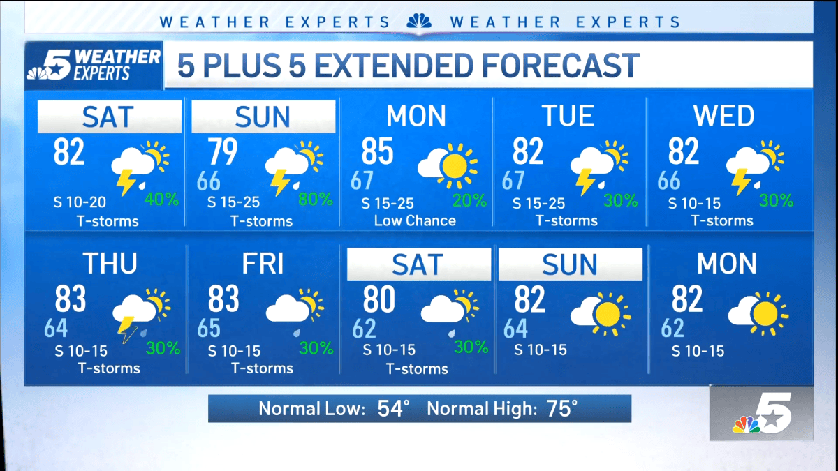 NBC 5 Forecast: Unsettled Weekend Weather – NBC 5 Dallas-Fort Worth