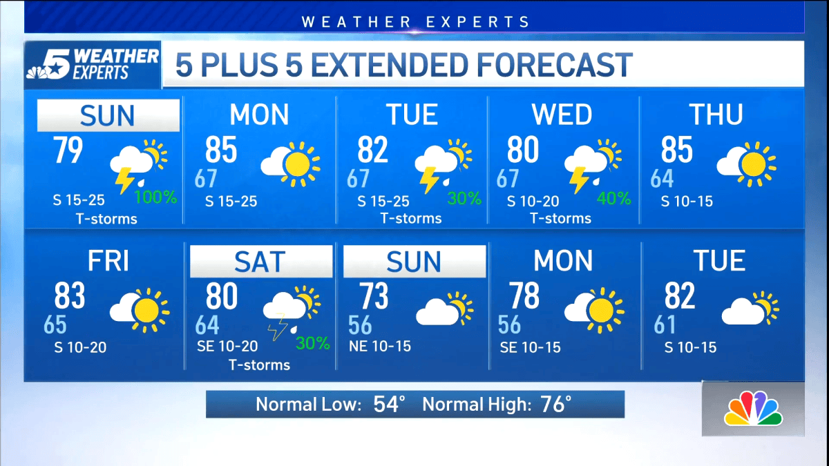 Sunday Rain and Storms, Some Severe Possible – NBC 5 Dallas-Fort Worth
