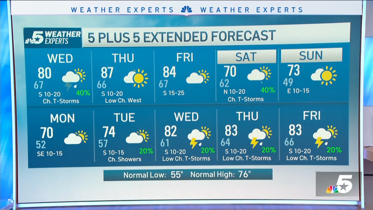 NBC 5 Forecast: Storm chances continue for Wednesday – NBC 5 Dallas ...