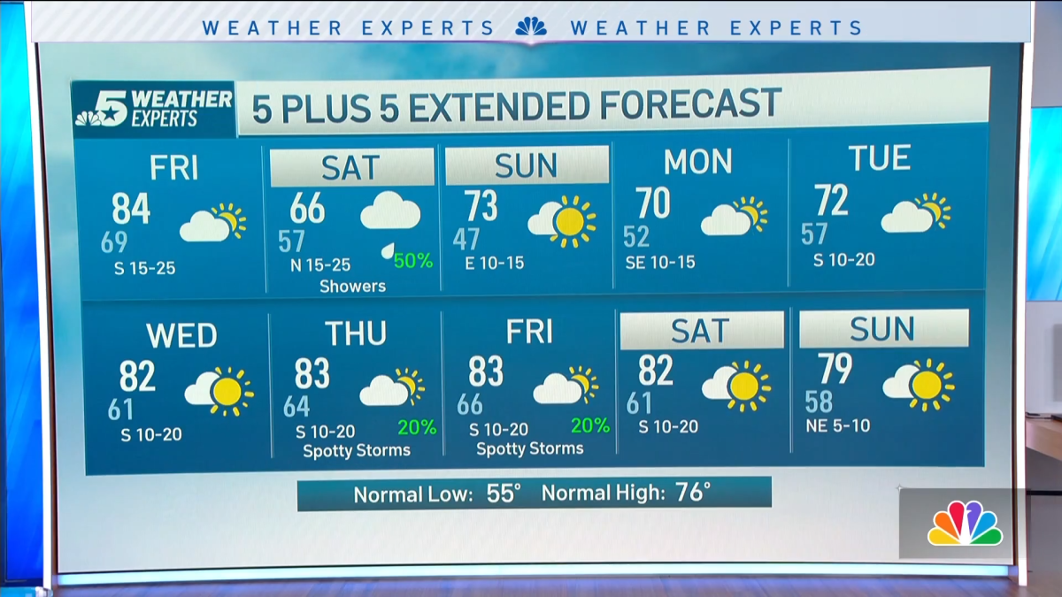 NBC 5 Forecast: A strong April cold front arrives Saturday – NBC 5 ...