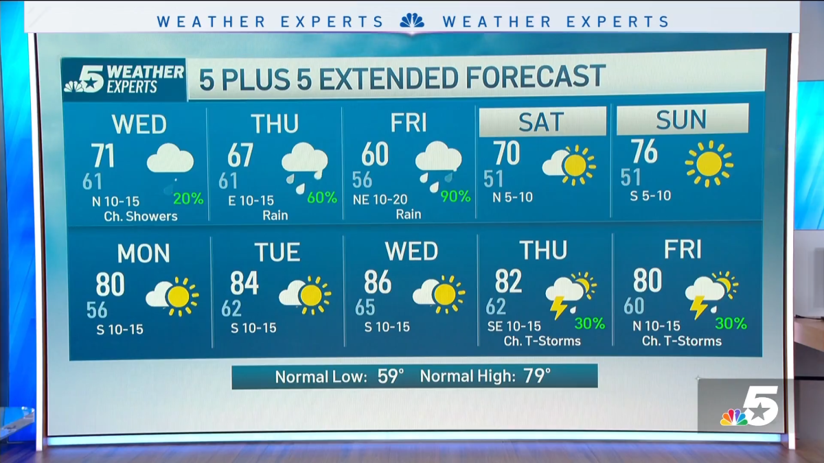 NBC 5 Forecast: More thunderstorms possible Wednesday – NBC 5 Dallas ...