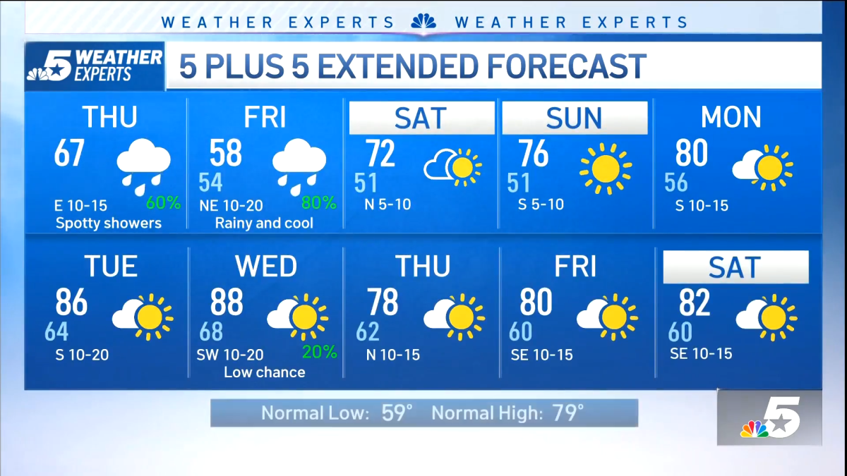 NBC 5 Forecast: Wet the next couple of days – NBC 5 Dallas-Fort Worth