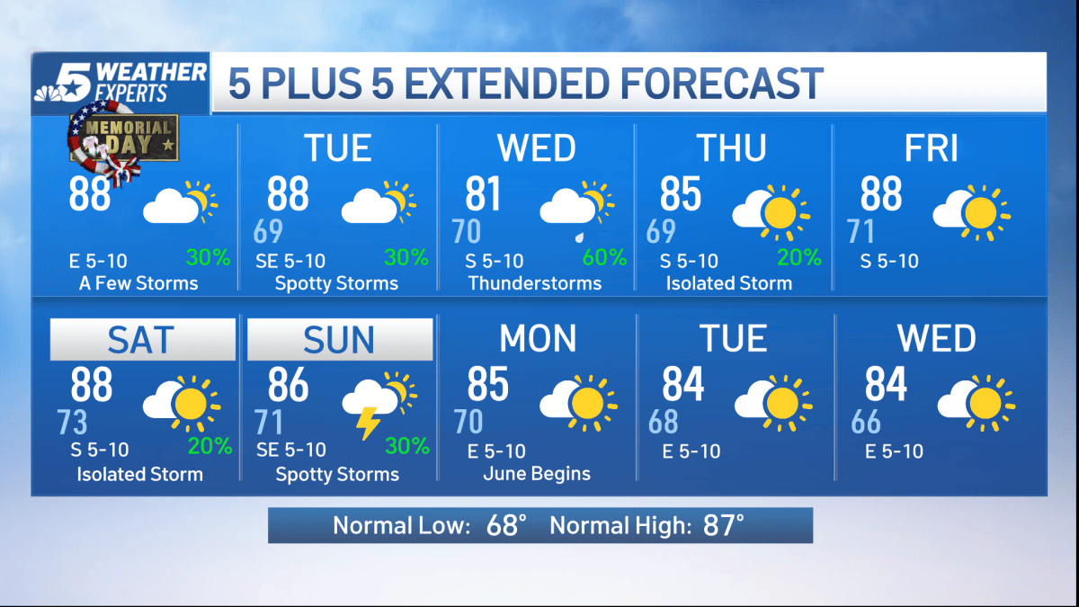 NBC 5 Forecast: Daily storm chances the next few days – NBC 5 Dallas ...