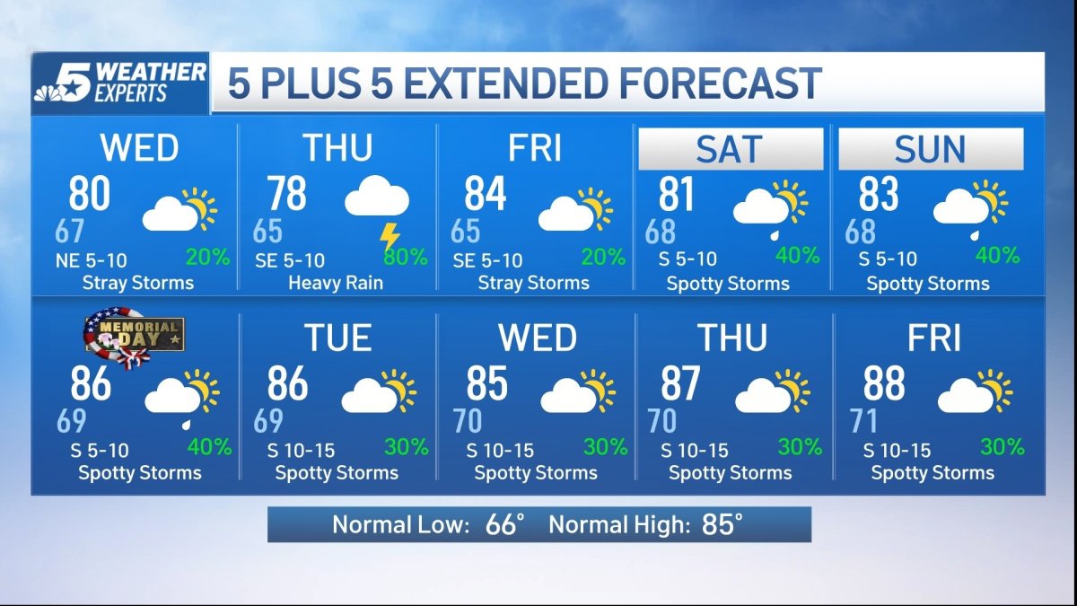 NBC 5 Forecast: Storms move across North Texas as a cold front arrives ...