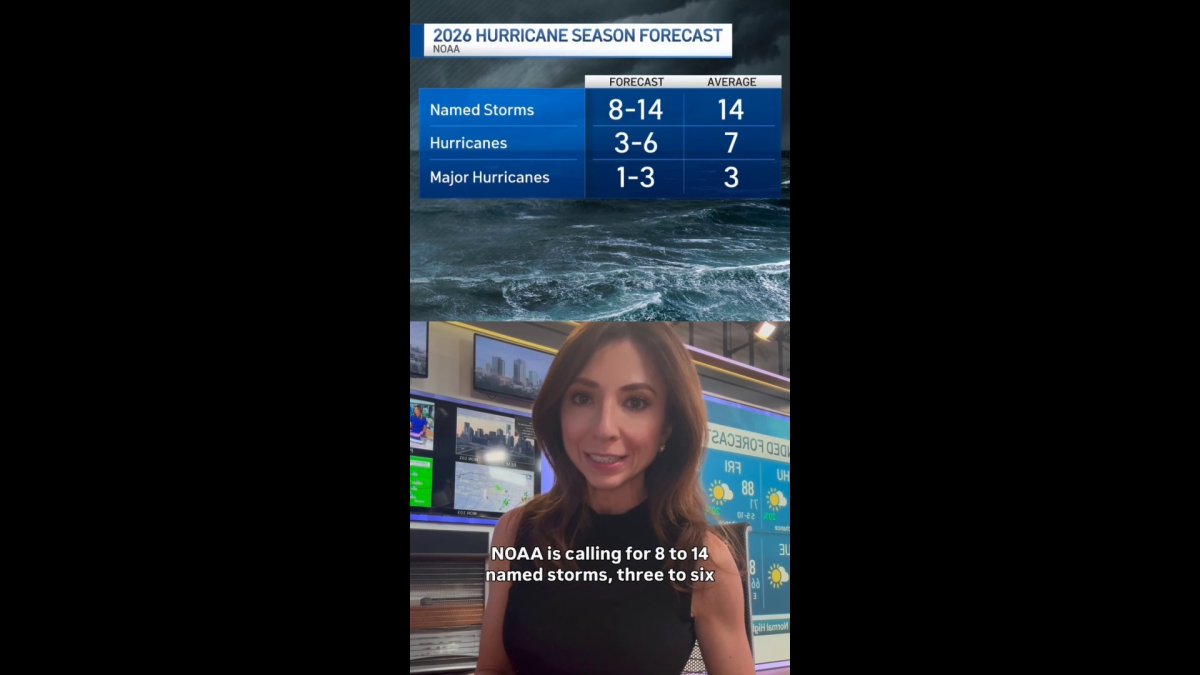 NOAA reveals outlook for 2026 Atlantic hurricane season