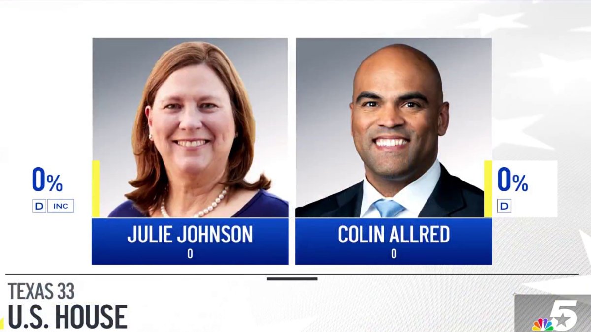 Key Dallas Congressional Race pits Allred and Johnson against each other