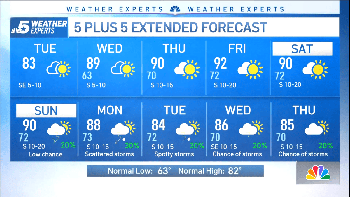 NBC 5 Forecast: Dry and warmer weather ahead – NBC 5 Dallas-Fort Worth