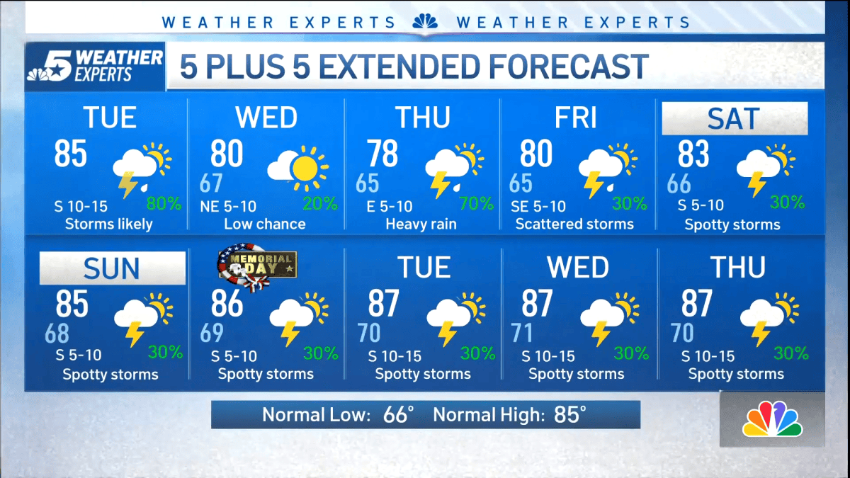 NBC 5 Forecast: Thanks to a cold front, storms move in for Tuesday ...