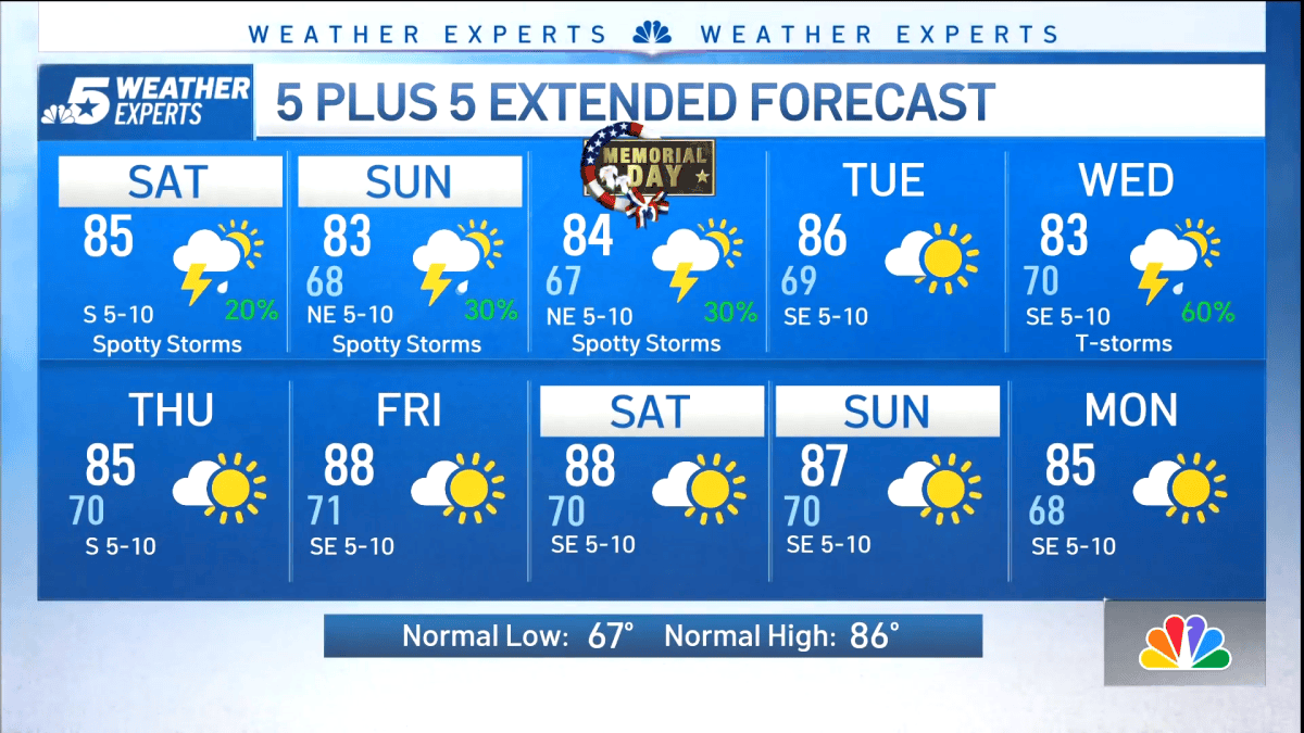 Unsettled Weather Continues into Memorial Day Weekend – NBC 5 Dallas ...