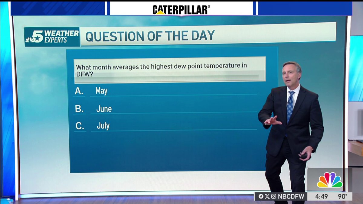 Weather Quiz: Which month averages the highest dew point in DFW?