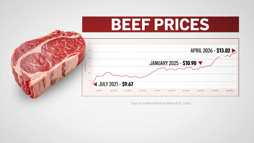 Screwworm cases not expected to impact beef prices – NBC 5 Dallas-Fort ...
