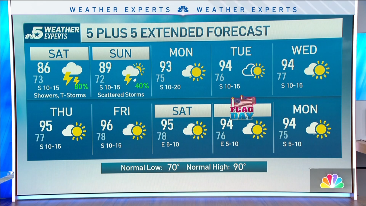 NBC 5 Forecast: Keep umbrellas handy as a storm system moves across North Texas