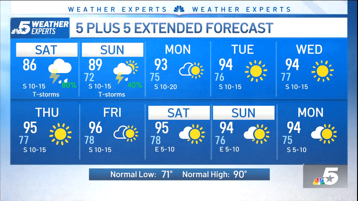 NBC 5 FORECAST: Flood Watch Issued for North Texas