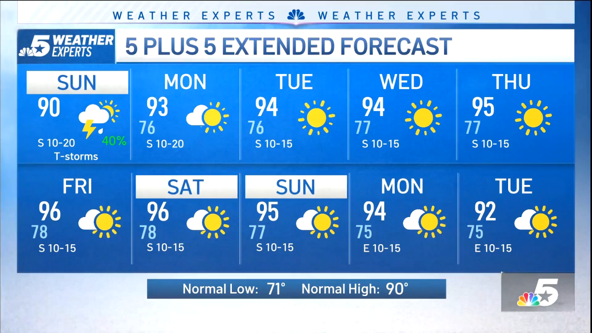Heavy Rain continues; Flood Watch in effect