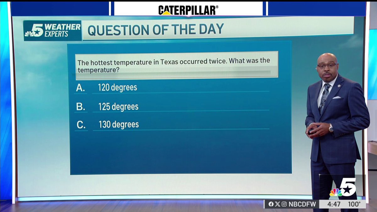 Weather Quiz: What was the hottest recorded temperature in Texas?