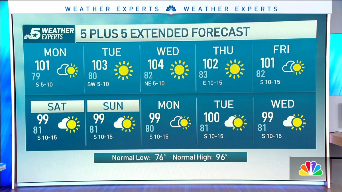 NBC 5 Forecast: Storms moving across western North Texas; Increasing heat on the way