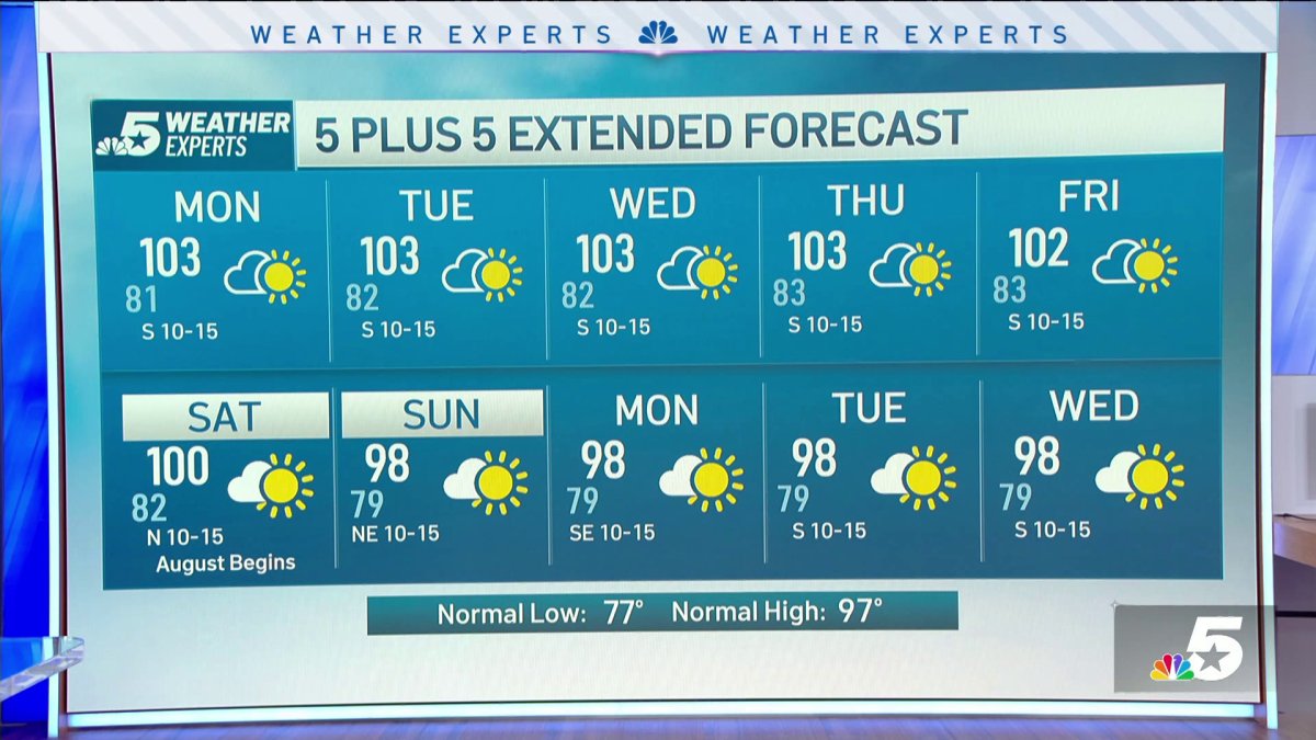 NBC 5 Forecast: A Heat Advisory is in effect for today and Monday