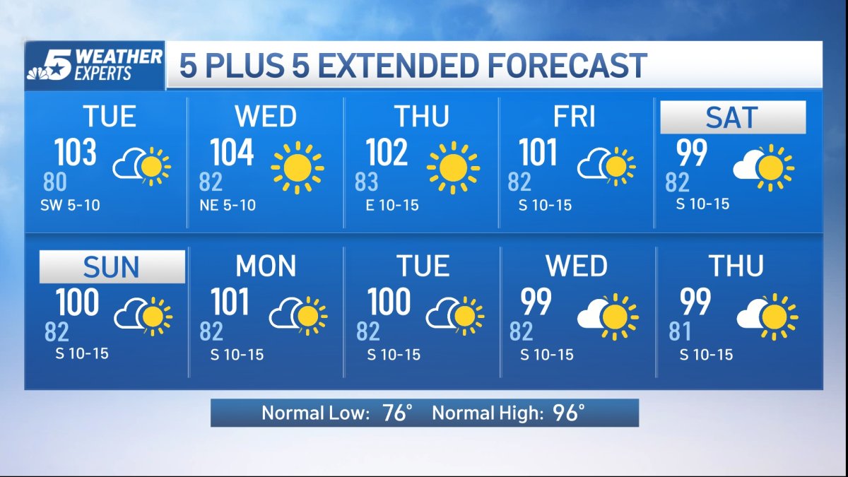 NBC 5 Forecast: North Texas faces hottest stretch of summer with triple digit heat