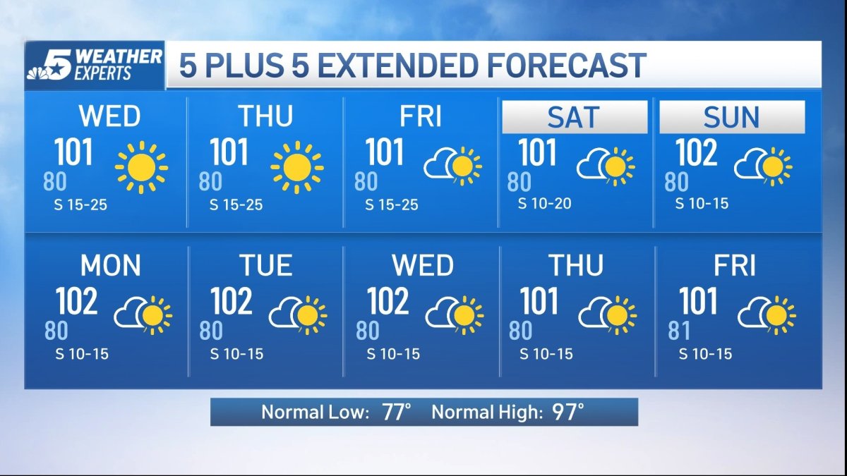 NBC 5 Forecast: A Heat Advisory is in effect for DFW; Continued hot and dry weather