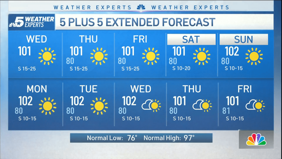 NBC 5 Forecast: Continued hot and dry weather