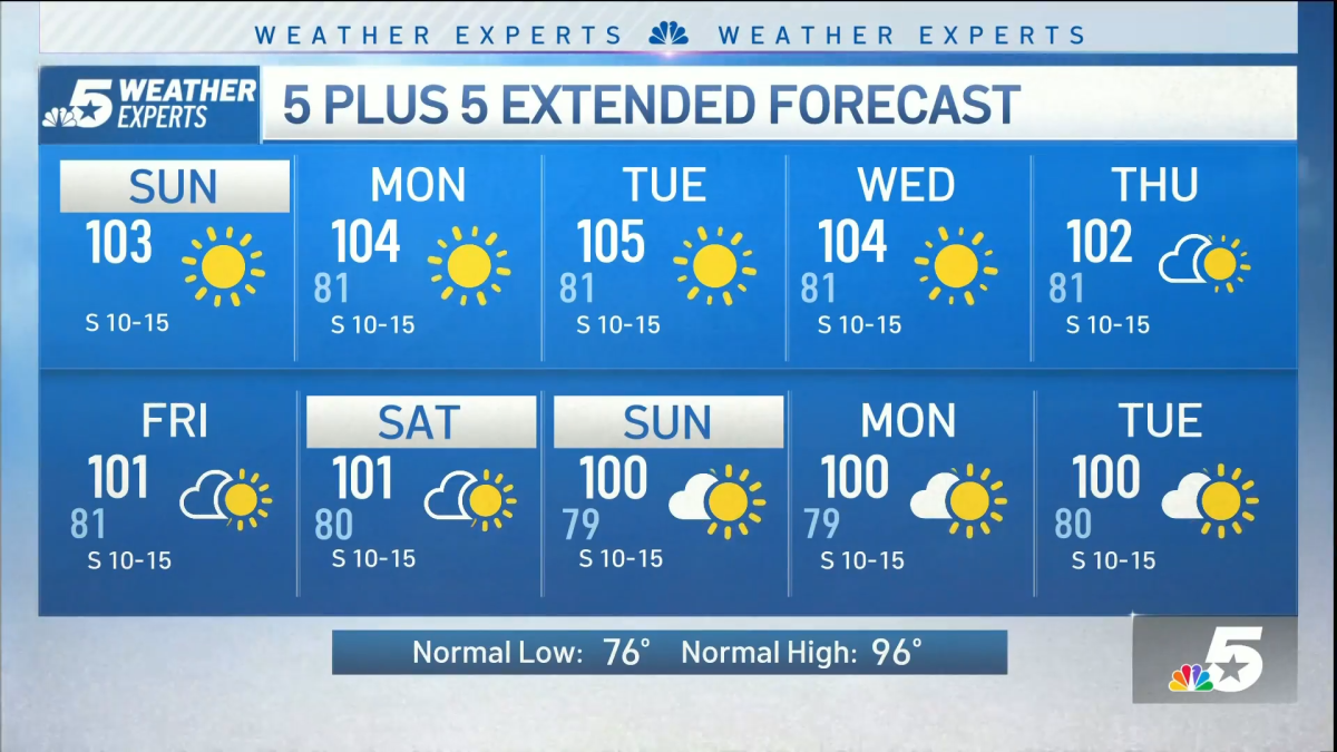 Sunny, hot and dry weather; A heat advisory continues throughout the day