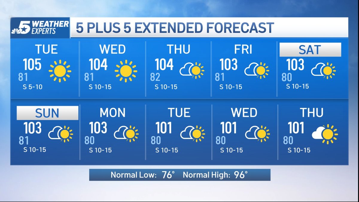 NBC 5 Forecast: An Extreme Heat Warning and Heat Advisory is in effect for DFW on Tuesday