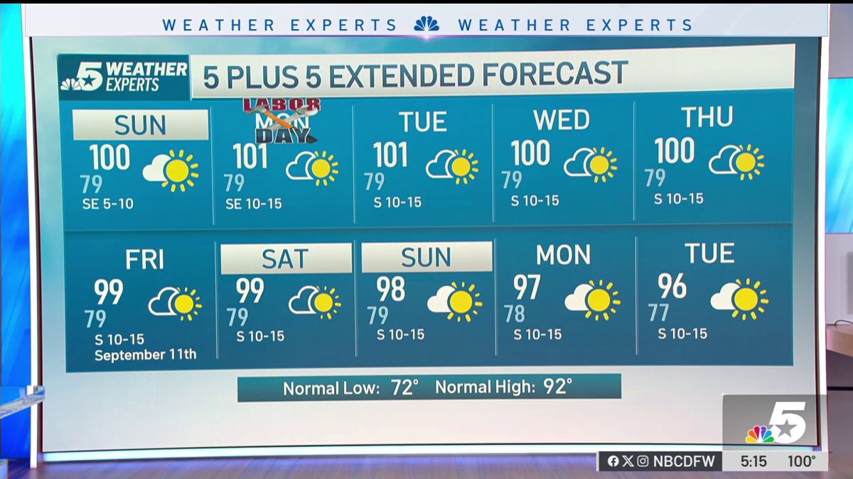 NBC 5 Forecast: Rain creeping into eastern North Texas