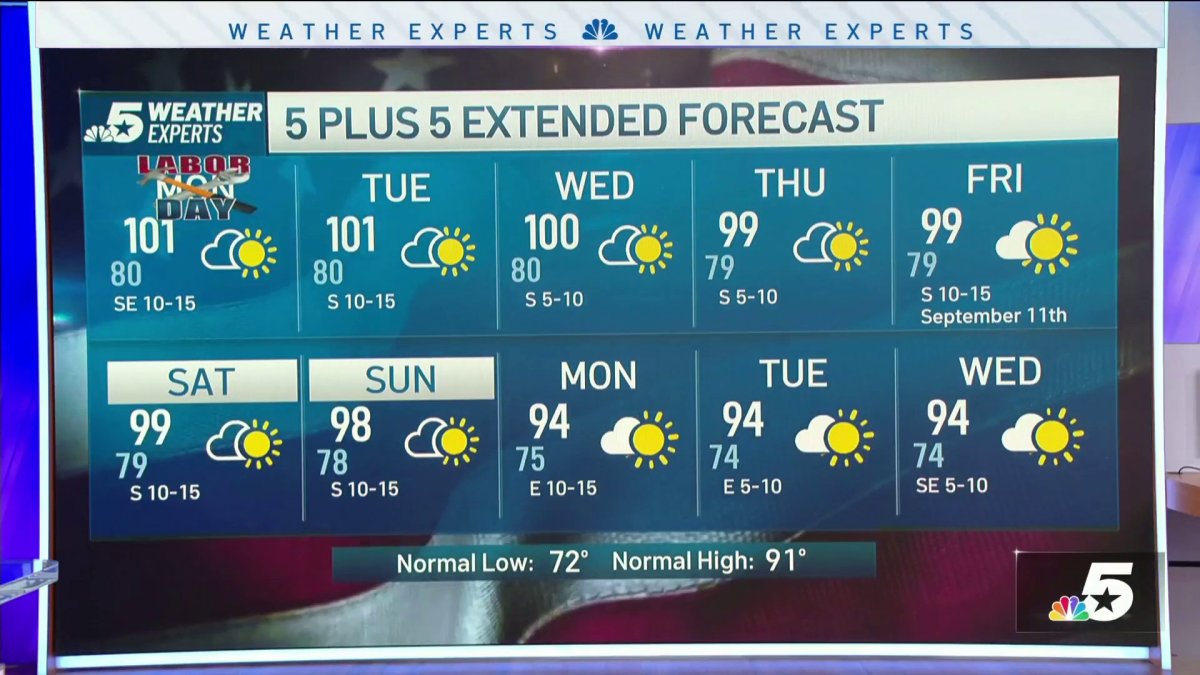 NBC 5 Forecast: Heat Advisory extended into Monday; Watching rain chances east and south of DFW