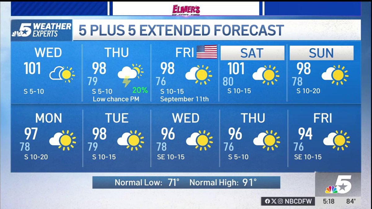 NBC 5 Forecast: A Heat Advisory is in effect for DFW through Wednesday