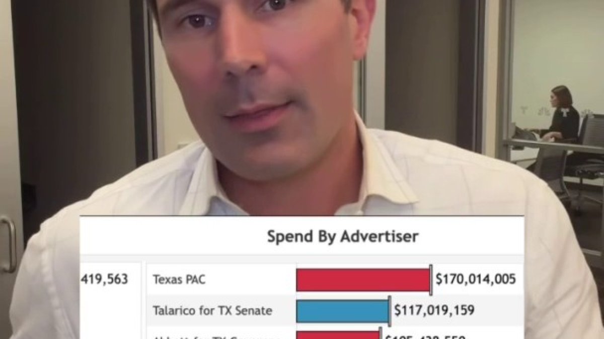 Who is spending so much?