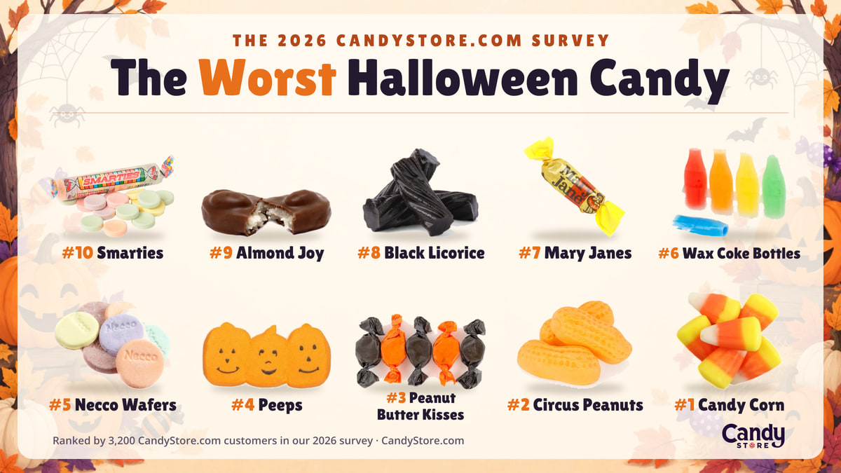 The most popular Halloween candy in 2026 – NBC 5 Dallas-Fort Worth