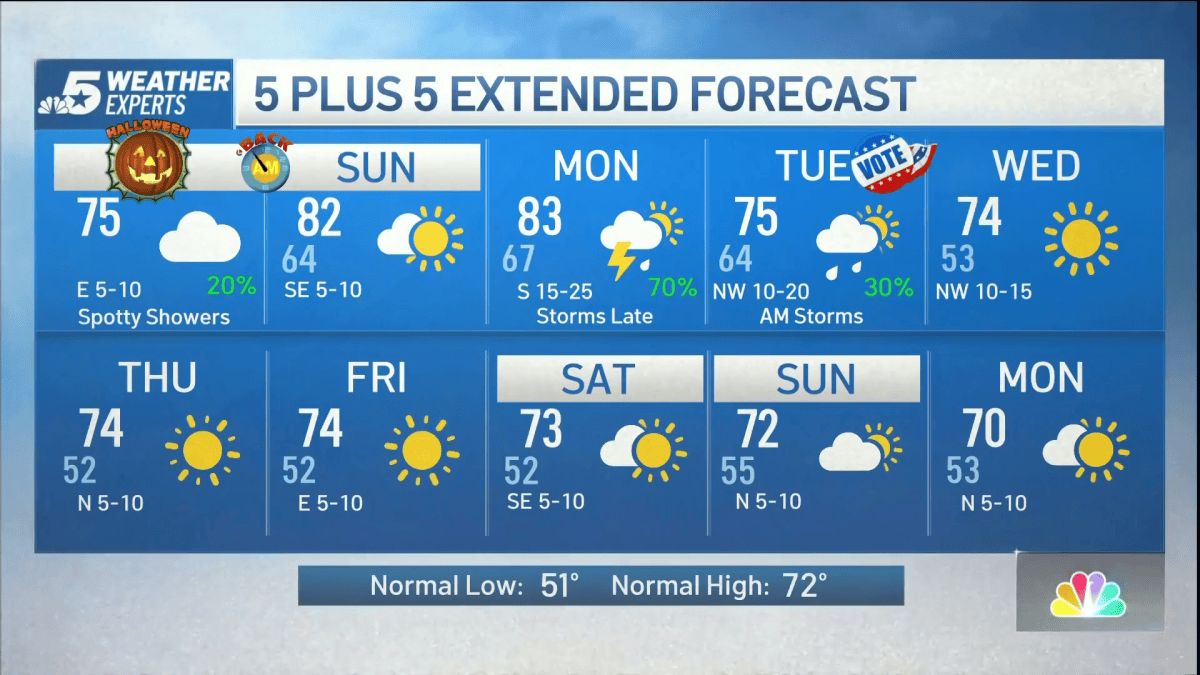 Live Radar: Spotty Morning Showers; Spook-tacular Evening for Trick-or-Treaters