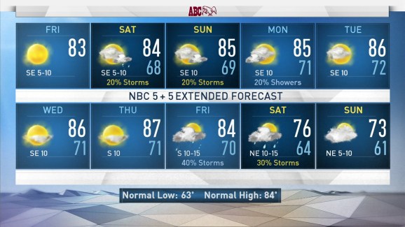 Nbc 5 Forecast Great Weather For State Fair Of Texas Opening Day Nbc 5 Forecast Great Weather For State Fair Of Texas Opening Day